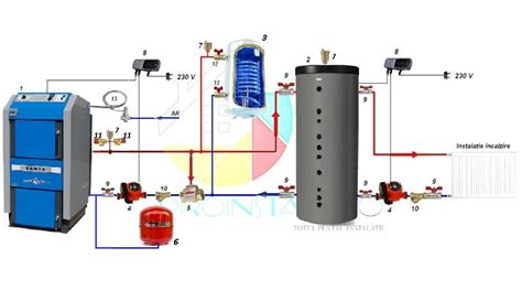 Speculative Milimetru Ritm Schema Montaj Cazan Cu Puffer Si Panou Solar