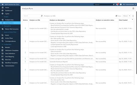 An Overview Of Sas Risk Stratum For Cecl Part Two