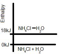 How To Draw Label Enthalpy Diagrams Study 35875 Hot Sex Picture