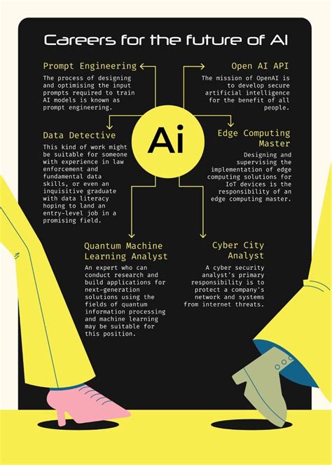 Careers For The Future Of Ai