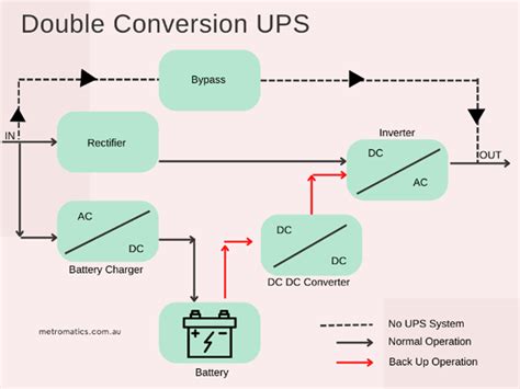 Delivering Ups Systems For Defence Metromatics