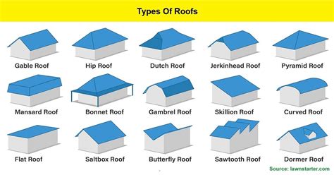 Types Of Roofs Common Roof Styles Jakontrust