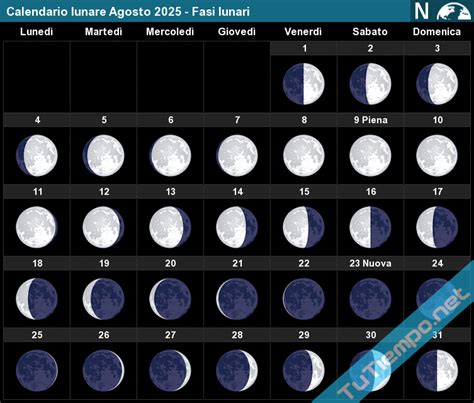 Calendario Lunare Agosto 2025 Fasi Lunari