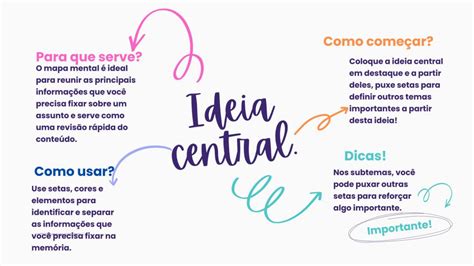 L Ngua Portuguesa Mapa Mental Organizando Conceitos E Ideias