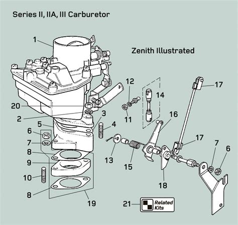 Land Rover Series 2a Wiring Diagram