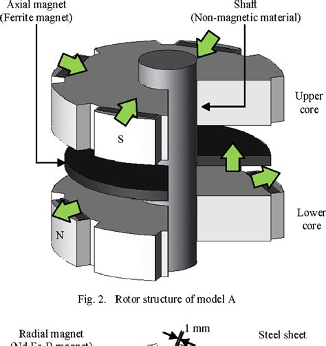 Figure 4 From Novel Rotor Structure Of Permanent Magnet Synchronous Motor With Rare Earth And