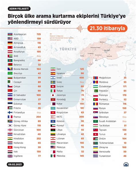 Ragnar on Twitter İsrail sadece sayıca değil verdiği teknolojik