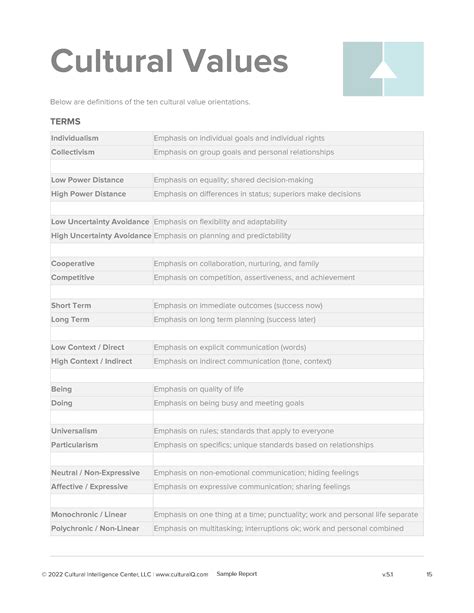 Examples Of Cultural Intelligence