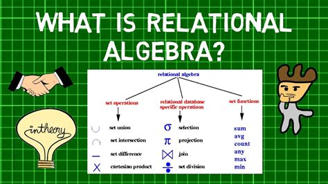 What Is Relational Algebra Relational Algebra Queries Relational