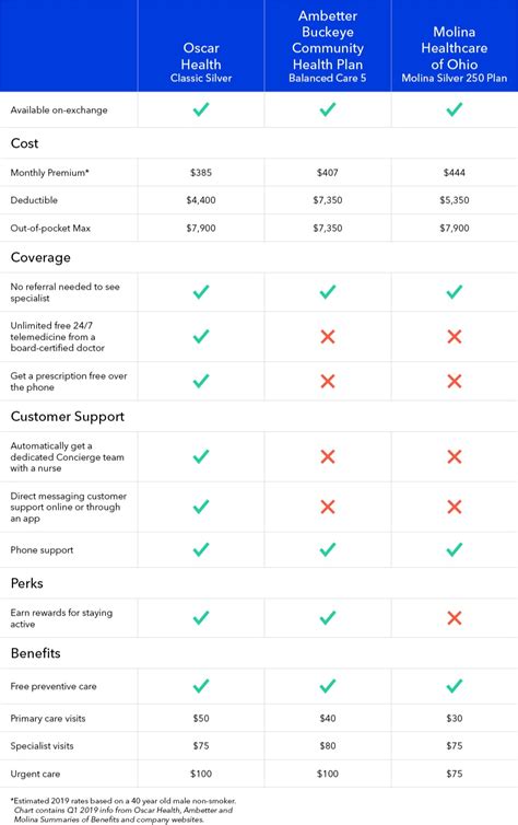 Oscar Smart Simple Health Insurance