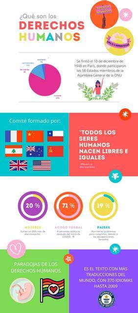 Infograf A Derechos Humanos Maleny Rosillo Udocz