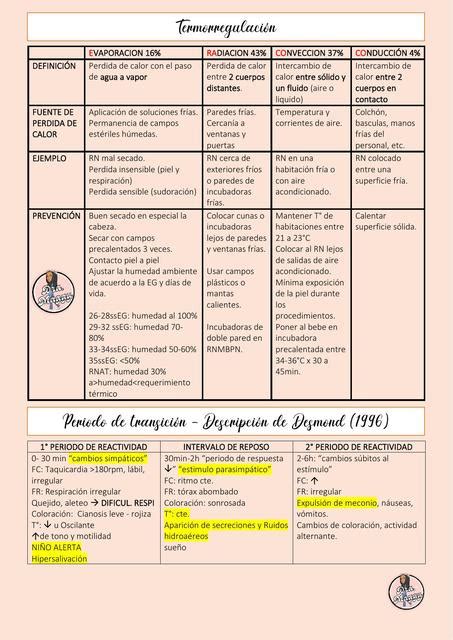 TERMORREGULACIÓN Y PERIODOS DE TRANSICIÓN EN PEDIATRIA Dra Maggy uDocz