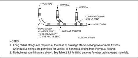 Uses For Drainage Fittings UpCodes