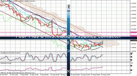 Gbp Usd Analyse Technique Forex Du Er Septembre Youtube