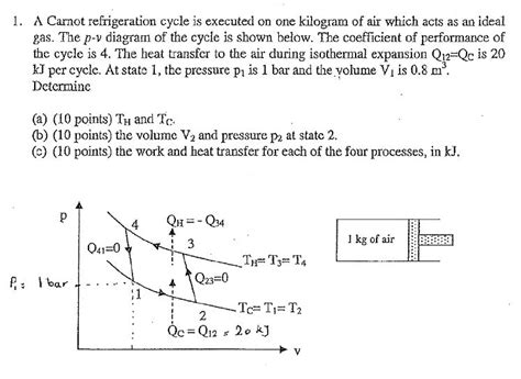 Solved A Carnot Refrigeration Cycle Is Executed On One Chegg