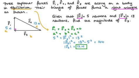 Lesson Triangle Of Forces Nagwa