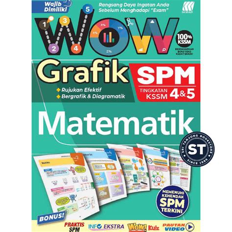 ST SASBADI 2024 WOW GRAFIK SPM 2024 MATEMATIK TINGKATAN 4 5