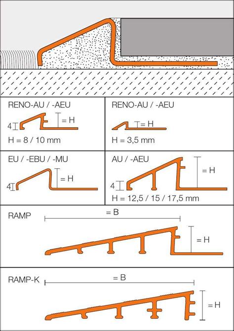 Schl Ter Reno Au Fliesenprofil Aluminium M