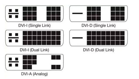 DVI Maximum Resolution and Refresh Rate - Blue Cine Tech