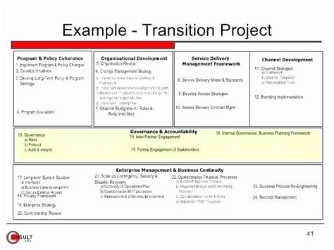 Business Transition Plan Template Lovely Download Job Transition Plan