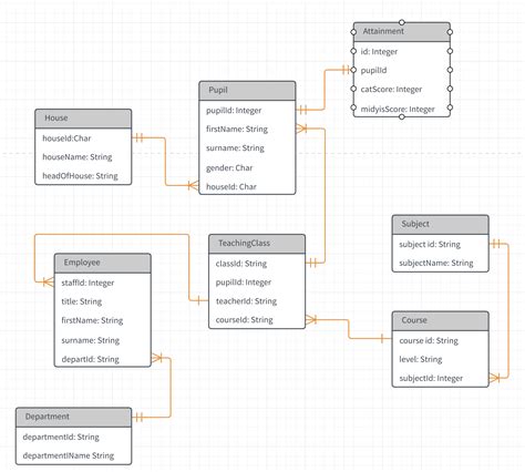 How To Generate Er Diagram For Existing Tables In Database