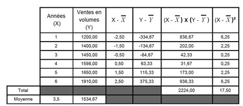 Ntroduire 60 Imagen Formule Si Power Bi Fr Thptnganamst Edu Vn