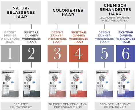 Nioxin online kaufen Große Produktauswahl