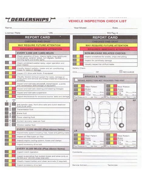 Vehicle Maintenance Plan Template