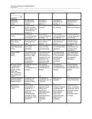 Grading Rubric For Clinical Conference Signs Symptoms Nursing