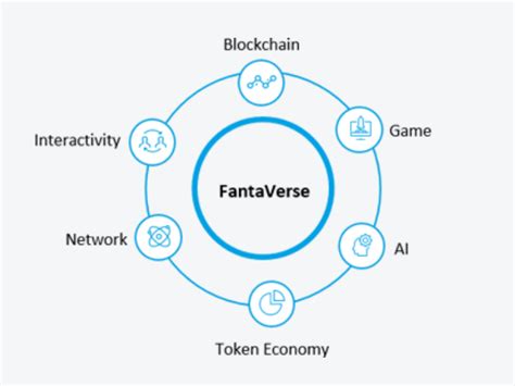 Fantaverse Official On Twitter Fantaverse Is A Metaverse That