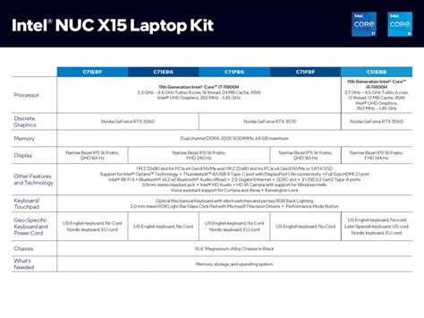 Intel Announces The Launch Of The Nuc X Reference Gaming Laptops