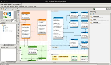 Mysql Workbench Herramienta Visual Para El Dise O De Bases De Datos