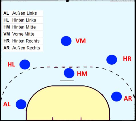 Handballtraining Handballübungen And Videos [kostenlos]