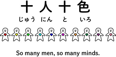 【四文字熟語】十人十色（じゅうにんといろ）フリーイラスト にほんごのイラスト