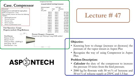 Simulation Of Compressor Discharge Pressure And Performance Curve In