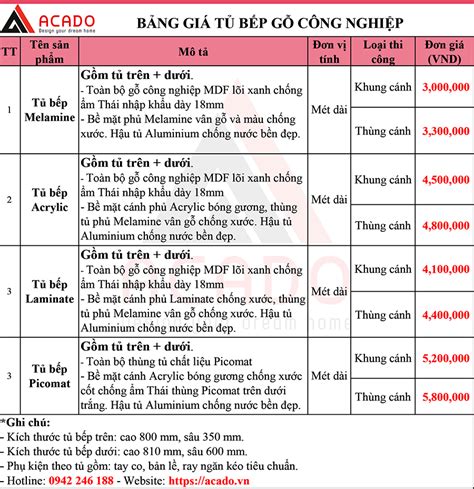 Chi Phí Làm Tủ Bếp Đẹp Trọn Gói Báo Giá Tủ Bếp Mới Nhất ACADO VN