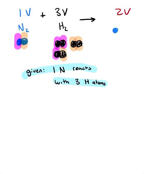 Solved Observations Of The Reaction Between Nitrogen Gas And Hydrogen