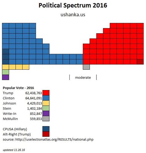 Replacing the Nolan Chart BUMPED - UPDATED Spectrum | ushanka.us