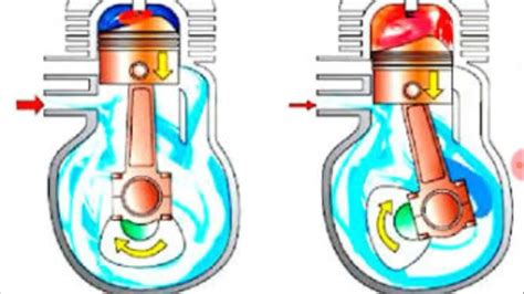 Motor De Tiempos Vs Tiempos Ciclos De Los Motores Youtube