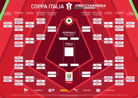 Tabellone Coppa Italia 2024 2025 Tutti Gli Incroci Fino Alla Finale