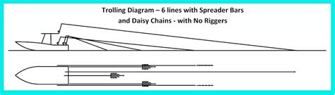 How To Rig Outriggers Diagram Wiring Site Resource