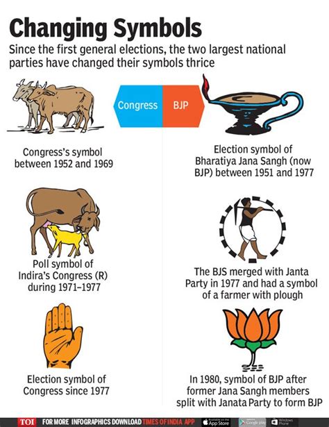 Indian Election Symbols