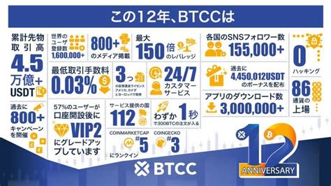 リップル XRP は今後どこまで上がるXRP今後の価格予想を徹底解説 BTCC