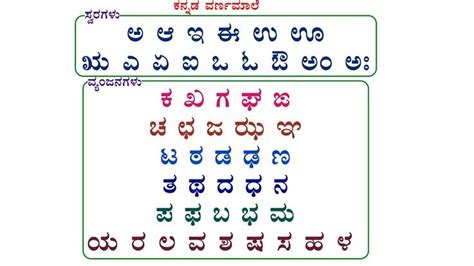 Kannada Alphabets Kannada Swaragalu Kannada Varnmala Kannada