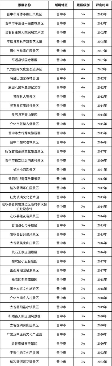 山西国家4a级旅游景区名单 太原本地宝