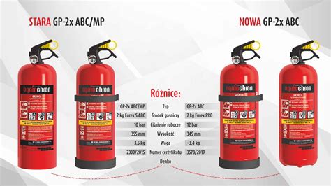 Gaśnica proszkowa GP 2x ABC Firepol Sklep i hurtownia ppoż w