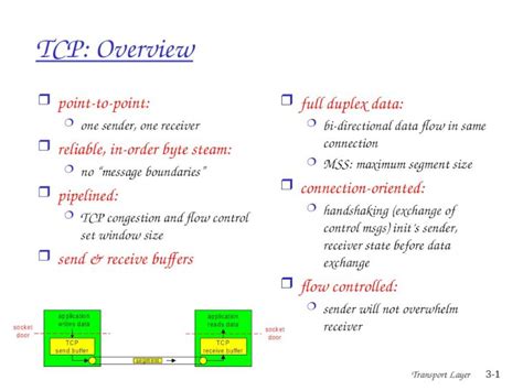 Ppt Tcp Overview Dokumentips