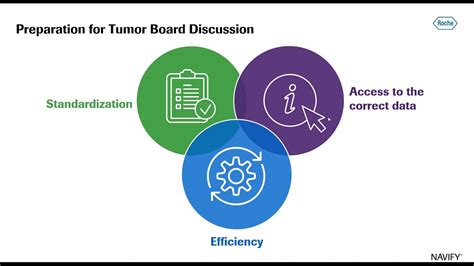 Delivering Virtual Care—navify Tumor Board Demonstration And Live Multidisciplinary Care Team Q