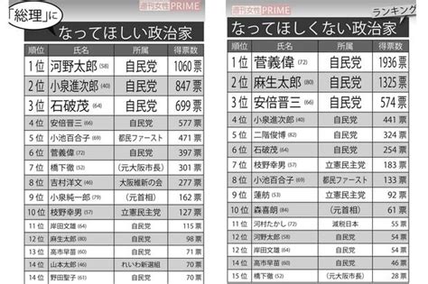 スキャンダル連発に裏金発覚で「信頼できない」自民党が与党であり続ける理由は“悪夢の民主党政権”、3年間にあった「受け皿がない」岸田首相“余裕