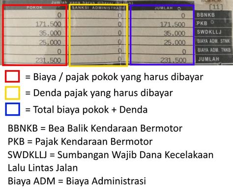 Perhitungan Pajak Kendaraan Bermotor Online Newstempo